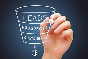 Diagram of a sales funnel with the stages labeled as leads, prospects, and customers. An arrow flows down the funnel, leading to a dollar sign at the bottom, symbolizing conversion into sales.